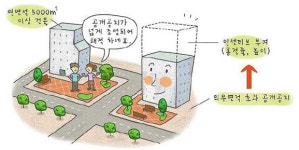 각서까지 써놓고 공원에 건물이라니…익선동에 무슨 일이
