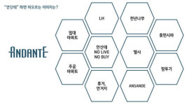 LH 이름 짓는다고 5억이나 들였는데…안단테? 안산대~
