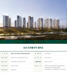 입지 좋은 호수뷰에 분양가도 매력적이긴 한데…ㅣ갑천2 트리풀시티 엘리프