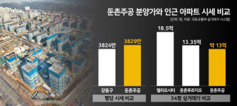 청약 넣어, 말아?…혼란에 빠진 둔촌주공 예비청약자들