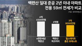 신축? 초역세권? 안 통해요…서울 59㎡ 3억대 전세 수두룩