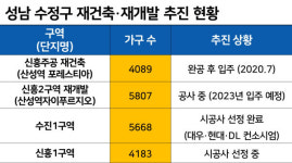 왜 우린 안 풀어줘!…하남·성남수정·광명 빗장 걸린 이유