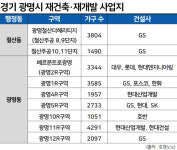 왜 우린 안 풀어줘!…하남·성남수정·광명 빗장 걸린 이유