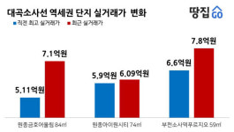또 속았다! 대곡소사선 개통 연기에 경기북부 주민들 부글부글