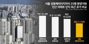 [분양 캘린더] 서울 강동구 길동 강동헤리티지자이 등 8841가구 분양