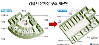 경찰서 뒤편에 있는 의문의 반원 건물 정체