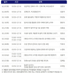 돈 버는 건축법 배워가세요…건축주대학 26기 2월 개강