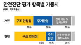 미미삼·상계3단지 안전진단 재도전…규제 완화에 재건축 속도