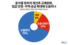 [2023 부동산 전망] 집값 내리는데 세금만 올라…전면 개편해야