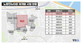 대형 건설사들도 군침…입지 대장 노량진1구역 날개 단다