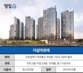 초역세권이긴 한데…코앞에 유흥업소 천지, 분양가도 난감하네ㅣ더샵아르테