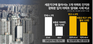 서울 도심 한복판, 5개 역세권…근데 좁아도 너무 좁네ㅣ세운 푸르지오 헤리시티 & 힐스테이트 세운 센트럴