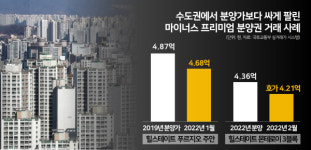 들불처럼 번지는 미입주 공포…큰일났다 건설사들 초긴장