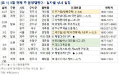 [분양 캘린더] 서울 강동구 고덕강일3단지 등 856가구 분양