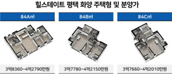 서해선도 뚫리고 배후수요도 탄탄하고…옵션비 확인하면 입이 떡ㅣ힐스테이트 평택화양