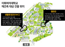 이화상점 헬렌관점 | [단독] 이화여대 생활환경관·헬렌관 2000억 들여 재건축