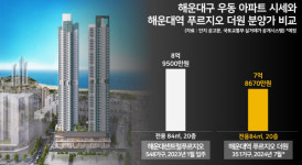 해운대 바다 엎어지면 코 닿을 거리…분양가도 이 정도면 저렴?ㅣ해운대 푸르지오 더원