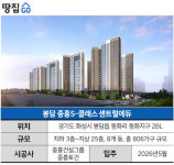 비싼 분양가에 주변은 휑~ 버스 정류장마저 도보 20분 거리 l 봉담중흥S-클래스센트럴에듀