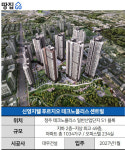 4억대 분양가에, SK·LG 배후 수요…차기 대장 아파트 예약?l 신영지웰 푸르지오 테크노폴리스 센트럴