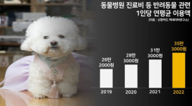 우리 막내 전용 빨래방도 생겼네…4조 규모 펫산업 쑥쑥 큰다