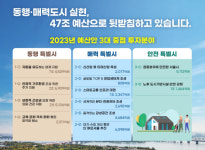 청년주택·별내선 지원 서울시, 역대 최대 규모 47조 예산에 3조 추경