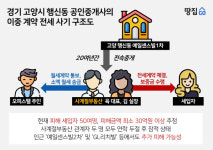 [단독] 