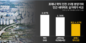 법조타운 가깝지만 구치소 바로 옆…비역세권, 시세보다 비싼 분양가도 난감ㅣ포레나 인천 학익