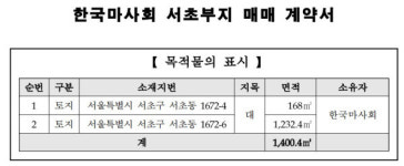 [단독] 마사회, 서울 교대역 초역세권 알짜 빌딩 1722억에 내놨다