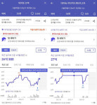 재건축 힘입어 금마 된 은마아파트…미도·선경 집값 뛰어넘나
