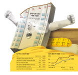 매물 없고, 호가 고공행진…집값 더 안 떨어진다 바닥론 기정사실화