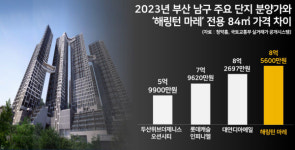부산 원베일리? 해운대도 아닌데…이 입지에 2억 더 비싸다니
