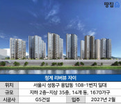 84㎡ 12억 마용성 역세권·대단지 좋지만…옵션비만 1억 해도 너무하네 | 청계 리버뷰 자이