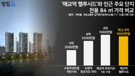 수인분당선 초역세권은 끌리는데…수원 구도심 국평 9억 뭡니까? | 매교역 팰루시드
