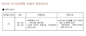 집주인에서 하루아침에 모텔주인 남양주 별내, 불법 생숙타운된 까닭