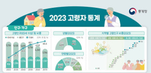 같은 실버타운인데 왜 이 집은 매매가 되고, 저 집은 안되죠?