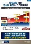 포스코 VS 현대건설, 48년 된 여의도 한양아파트에 목매는 이유