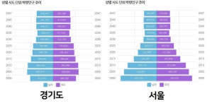 서울은 학교 문닫는데…하남, 김포 등 신도시는 콩나물 교실로 몸살