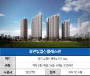 국평 7억 시세 비슷하지만…교통 불모지 식사동 고민되네 | 휴먼빌일산클래스원