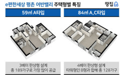 450가구 아파트 국평 이 가격? 학군 좋은 평촌이지만 청약 신중히 ㅣe편한세상 평촌 어반밸리