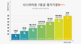 한 달에 수백만원 내는 국내 시니어타운 중 7성급 최고시설 없다