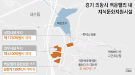 [단독] 개발 마무리 앞둔 의왕 백운밸리, 참여 기업들 2640억 배당금 챙겼다