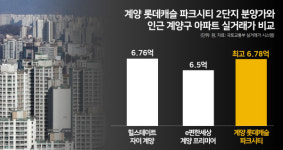 인천 계양구 비역세권인데 84㎡ 7억? 그 돈이면 청라·송도 간다 | 계양 롯데캐슬 파크시티