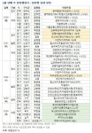 북한산·인왕산·홍제천 인접…서대문센트럴아이파크 등 2510가구 분양