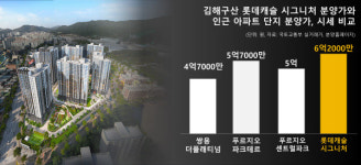 84㎡ 5억대 옆 단지도 미분양 났는데…6억대에 분양한다고요? | 김해구산 롯데캐슬 시그니처