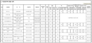 84㎡ 5억대 옆 단지도 미분양 났는데…6억대에 분양한다고요? | 김해구산 롯데캐슬 시그니처