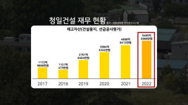 돈 냈는데, 조합원 땅이 없다고? 김포 재개발지 6만평 주인의 정체