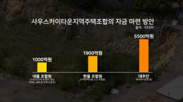 돈 냈는데, 조합원 땅이 없다고? 김포 재개발지 6만평 주인의 정체