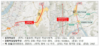 하남교산~고속터미널역 이동 30분 단축…송파하남선 2032년 개통