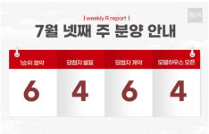 분상제 단지 '제일풍경채 운정'-충천권 최대 '힐스테이트 도안리버파크' 등 3659가구 분양