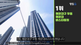 부산 폭락 주도는 해운대? 폭락장 회복 못한 부산 역세권 대단지 TOP6